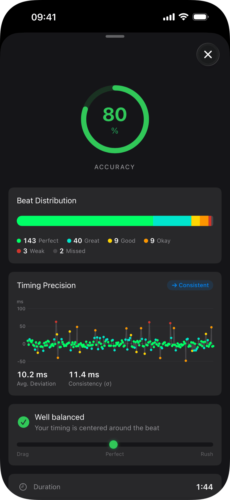Practice session stats showing beat distribution, timing precision, and consistency analysis