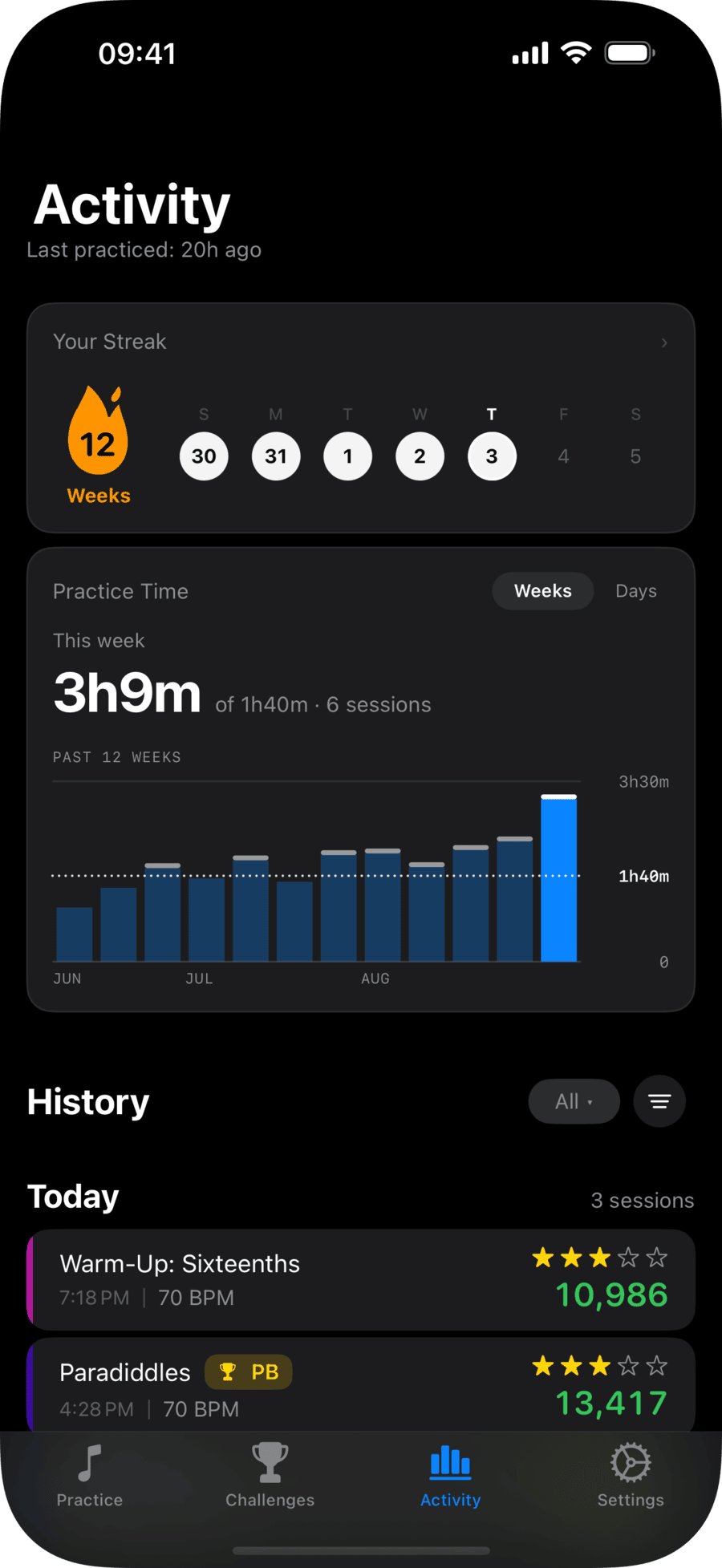 Activity tab: a 12-week streak, this week's practice time against the weekly goal, and today's challenge runs